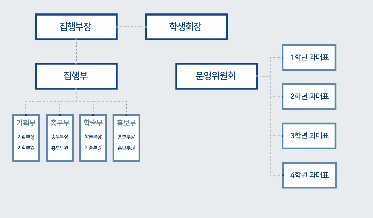 조직도